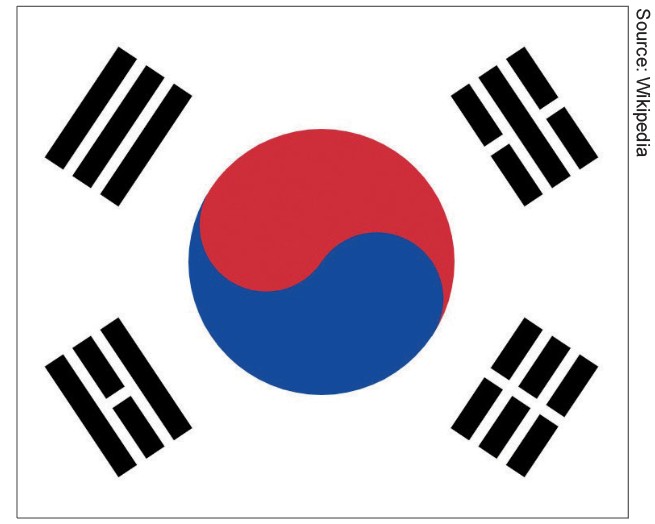 The taegeukgi. Four of the I Ching s eight trigrams sit in its corners.